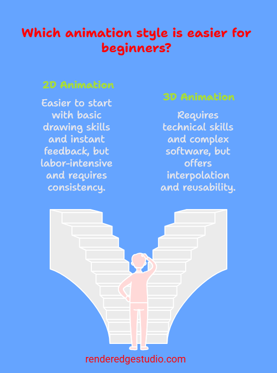 Which Animation Style is Easier for Beginners_ 2D or 3D