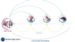 transmedia storytelling examples