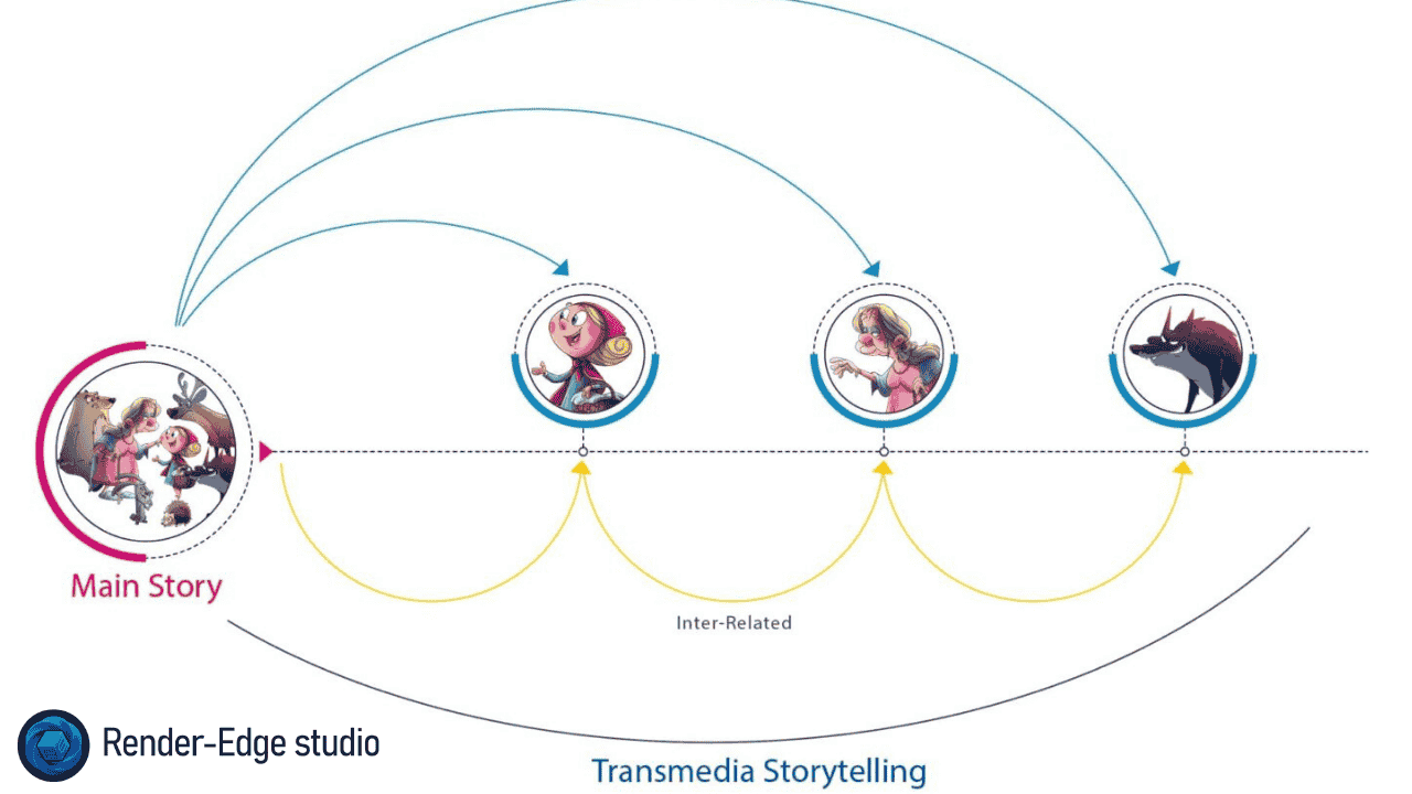 transmedia storytelling examples